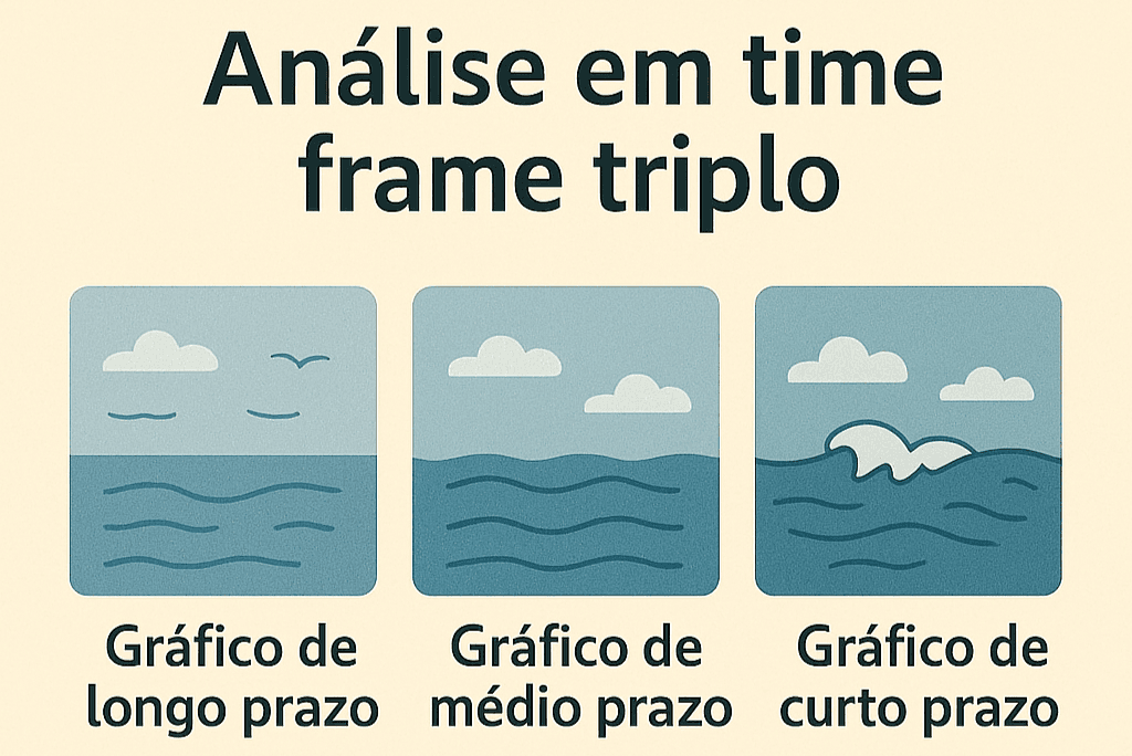 triple-timeframe-es.png